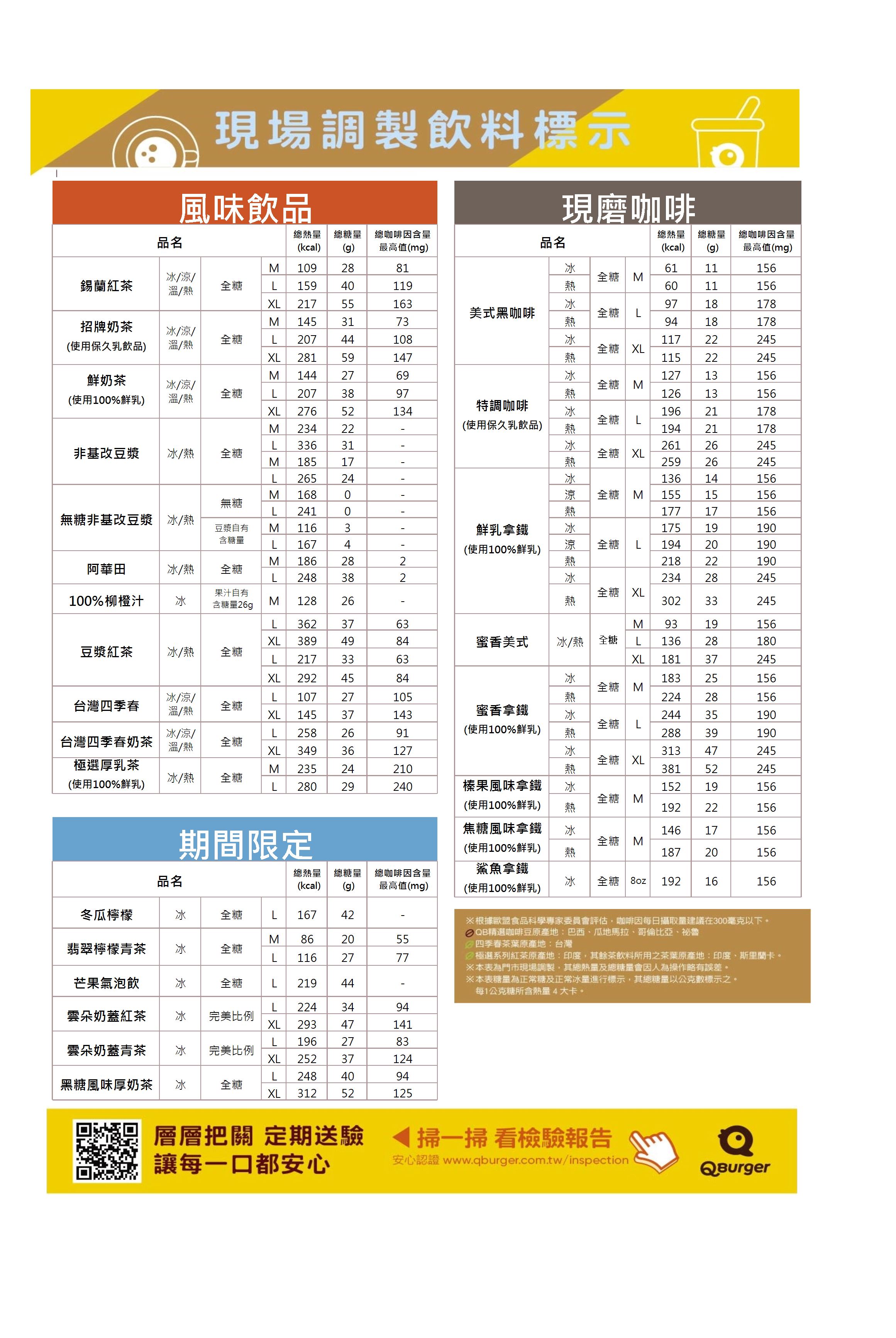 現場調製飲品標示