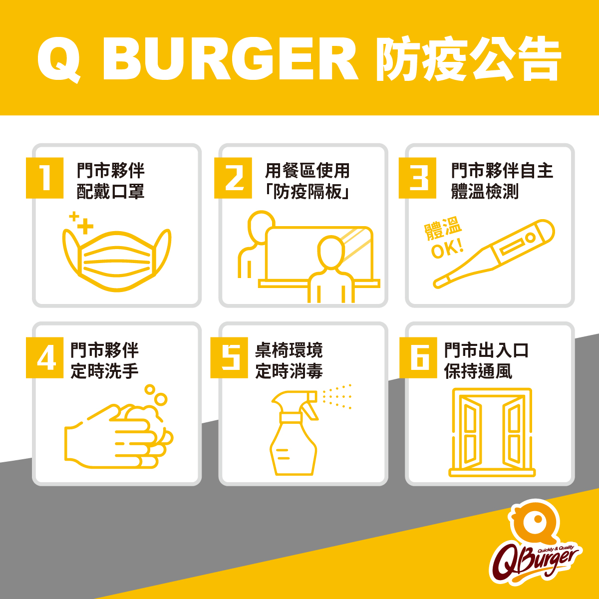 【Q Burger落實防疫行動㊝】